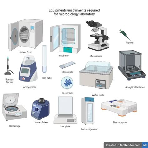 Equipment Essential for Microbiology Laboratory • Microbe Online