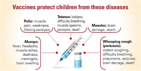 How vaccines prevent infections and protect children | Nebraska ...