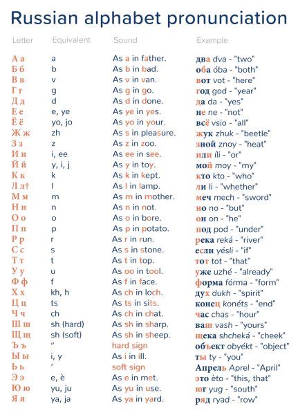 Learn the Russian Alphabet Pronunciation | Mondly Blog | Russian ...