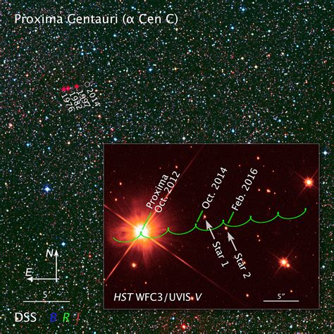 Hubble Image of Proxima Centauri | HubbleSite