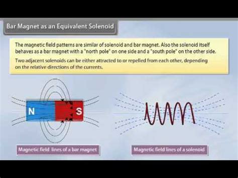 Magnetism and Matter - YouTube