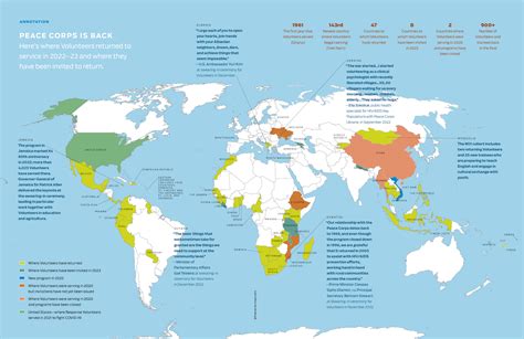 Here is where Volunteers have returned as of January 2023.