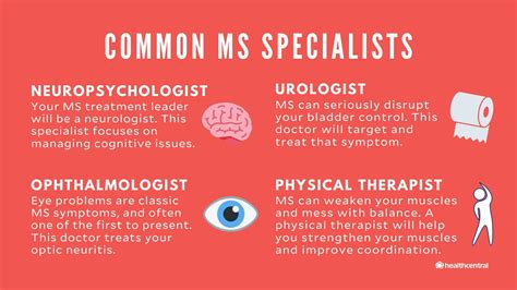 Multiple Sclerosis Ms Symptoms And Signs Checklist Gsc