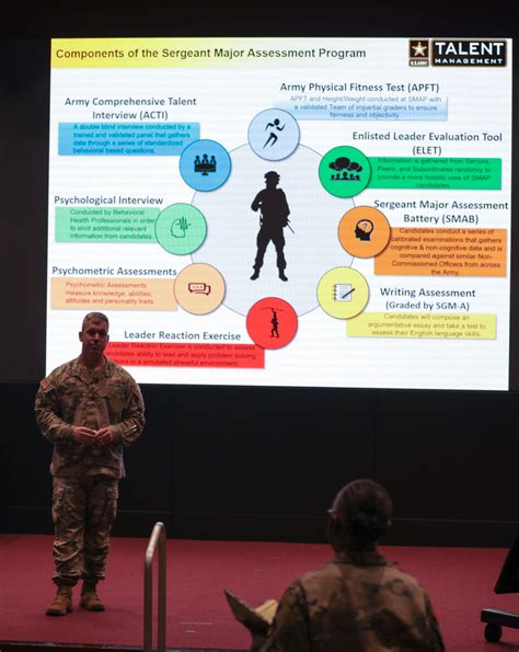 Army assessment tool ensures senior leader readiness | Article | The ...