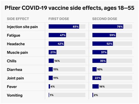 Pfizer Vaccine Side Effect - Man In Booster Trial Who Got Pfizer Then ...