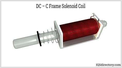 Solenoid Coil: What Is It? How Does It Work? Types, Uses