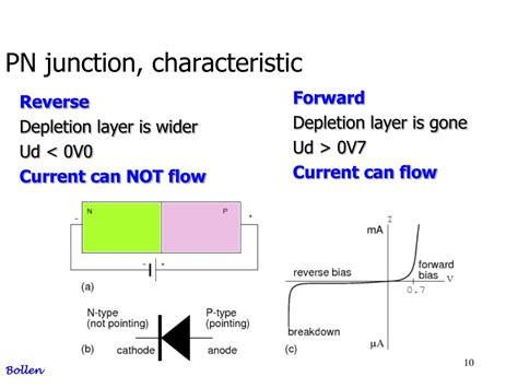 PPT - PN Junction / DIODE PowerPoint Presentation, free download - ID ...