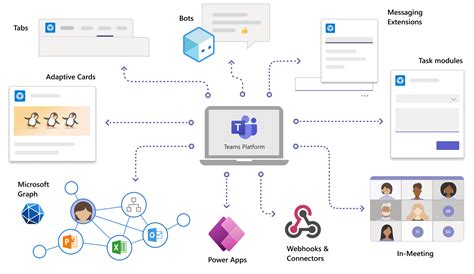 Exploring Teams as a platform for building apps - Teams | Microsoft Learn