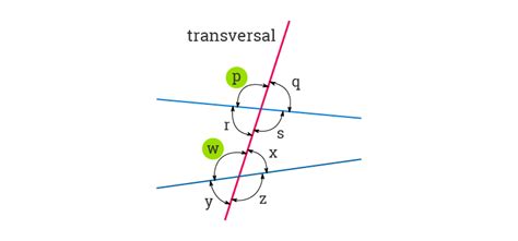 Transversal Definition