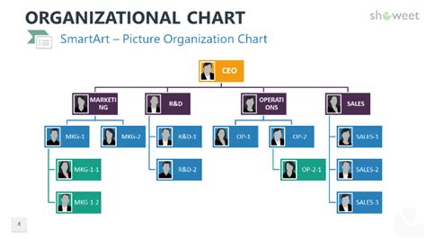 Picture Organization Chart (SmartArt) for PowerPoint Organizational ...