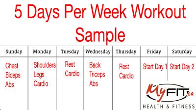 Five Days Per Week Workout List