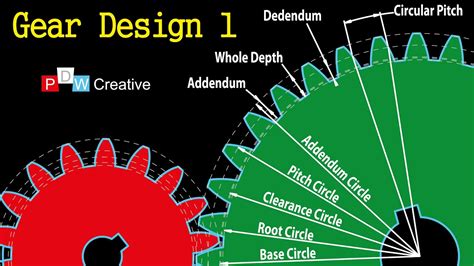 Spur Gear Design 1 - How gears work - YouTube