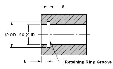 Internal Retaining Snap Ring Sizes and Groove Design Chart Sizes 5.250 ...