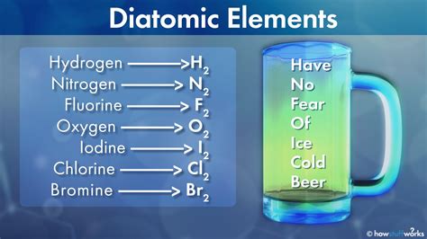 2 Elements That Are Liquid at Room Temperature