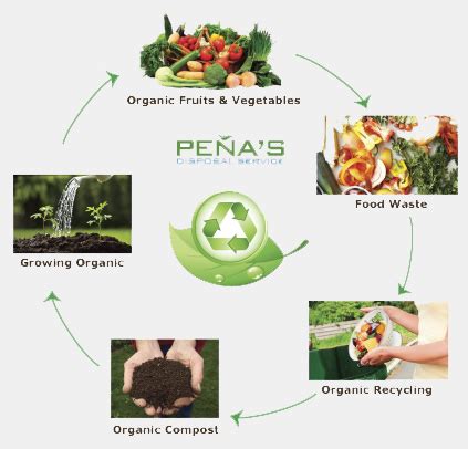 Organic Recycling | Peña’s Disposal Service