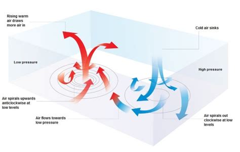 Compressional heating: Why temperatures warm before they cool | KXAN Austin