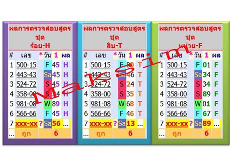 Thai Lotto Tips 2014