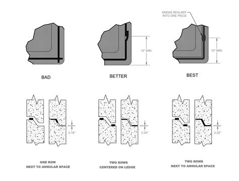 Precast Concrete Panel Joint Sealant