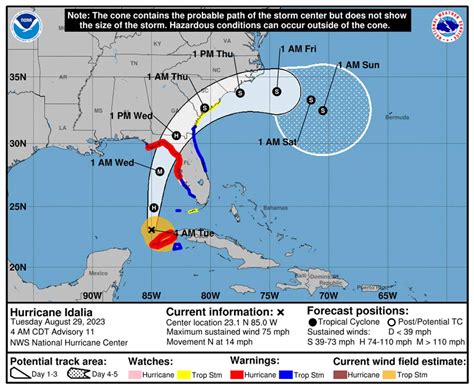 Hurricane Idalia's Track Again Shifts North, Further Reducing Feared ...