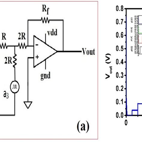 a Schematic diagram of 4-bit R–2R ladder DAC and b Analog output of ...