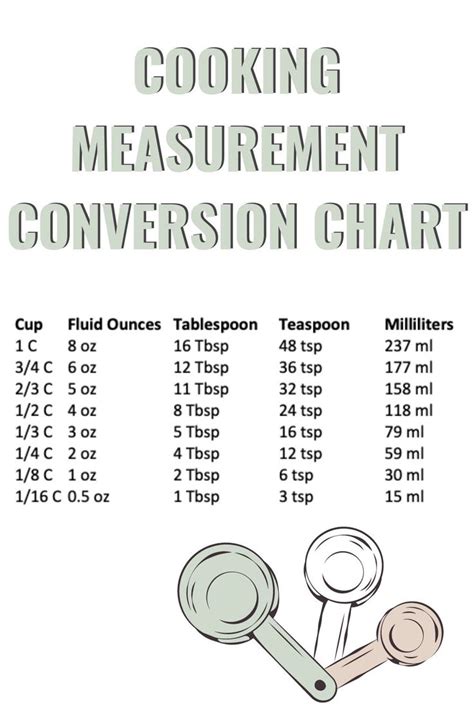 Cooking Measurement Conversion Chart - Recipe Idea Shop Cooking ...