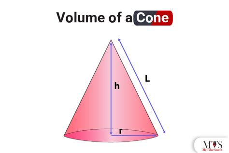 Volume of a Cone – Definition, Formula, Derivation & Practice Questions