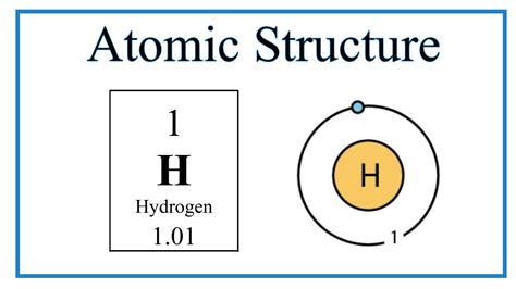 Atomic Structure (Bohr Model) for Hydrogen (H) - YouTube