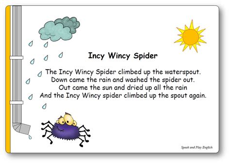 Incy Wincy Spider – Nursery Rhyme - Lyrics and Printables - Flashcards