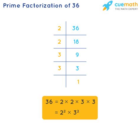 36+ Prime Number Calculator - RoisinDiego