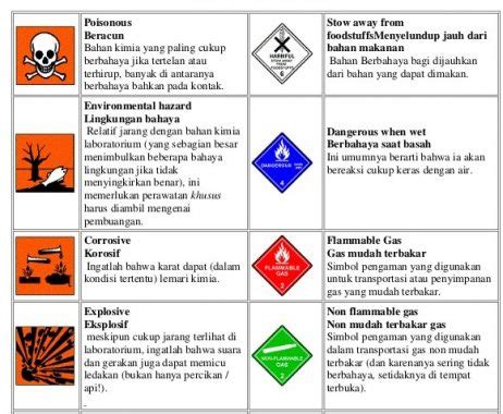 Lambang Bahaya Untuk Suatu Bahan Yang Dapat Mengiritasi Kulit Adalah