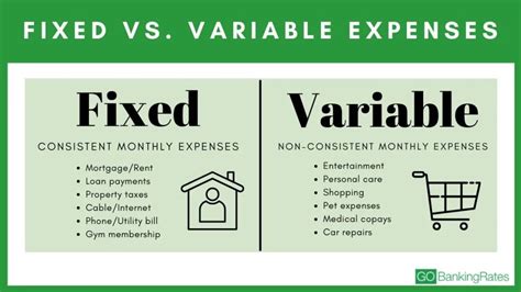 Fixed Expenses vs. Variable Expenses for Budgeting: What's the ...