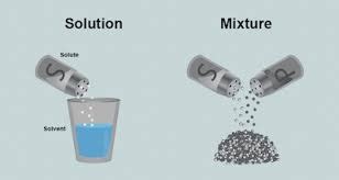 What Is A Solution In Science - cloudshareinfo