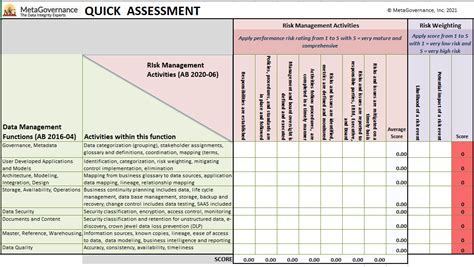 A Structured Approach to Assessing Data Risk