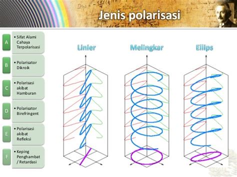 16. optik polarisasi cahaya