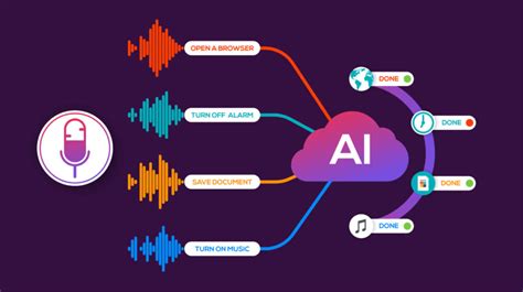 Why is Voice Technology Important for your Business?