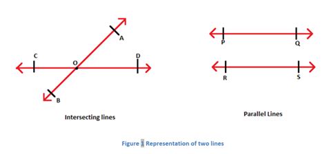 Vertical Angles | Vertically Opposite Angles | Theorem & Proof