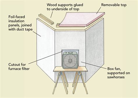 Make a Simple Spray Booth - FineWoodworking