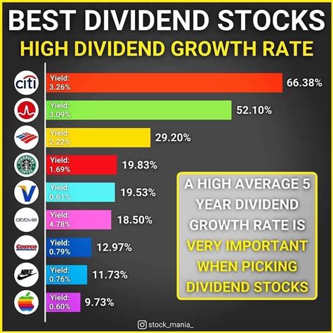 Top Dividend Stocks In S&p 500