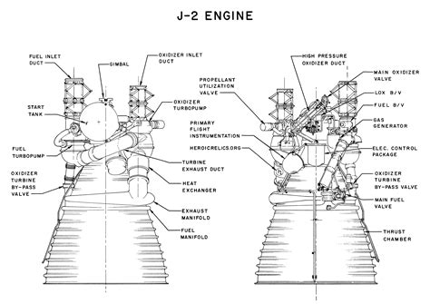 [DIAGRAM] V 2 Rocket Diagram - MYDIAGRAM.ONLINE