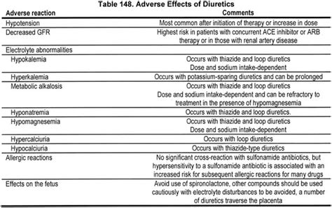 Why diuretics are bad – Education