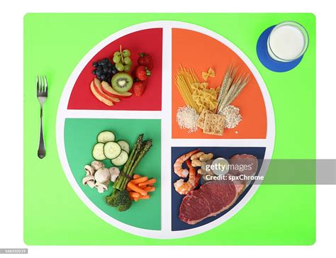 Food Plate Nutrition Chart Split Into Four Wedges High-Res Stock Photo ...