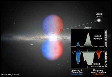 First optical measurements of Milky Way’s Fermi Bubbles probe their origin