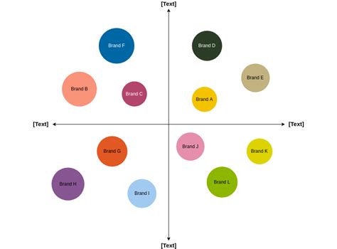 Perceptual Map Marketing Template