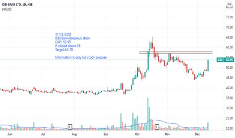 IDBI Stock Price and Chart — NSE:IDBI — TradingView