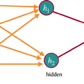 Architecture of RNN. | Download Scientific Diagram