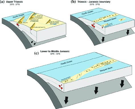 Paleogeographic and tectonic setting for the magmatism at the Southern ...