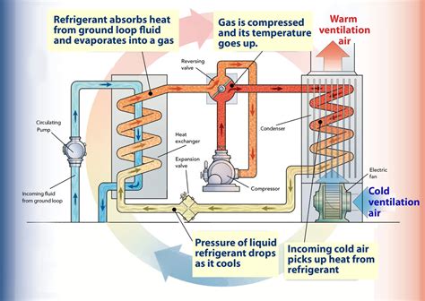 What is a Ground Source Heat Pump?