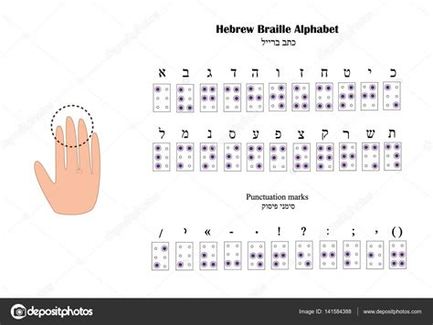 Hebrew Sign Language Alphabet : Biblical hebrew contains 22 letters, as ...