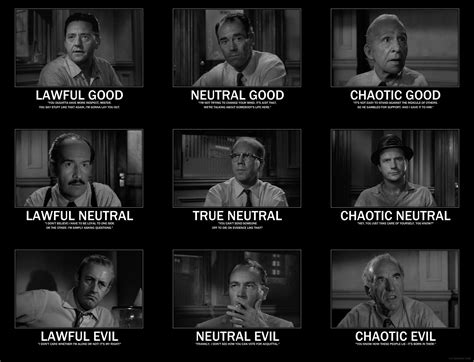 12 Angry Men - A D+D Alignment Chart - post | Inspirational movies ...