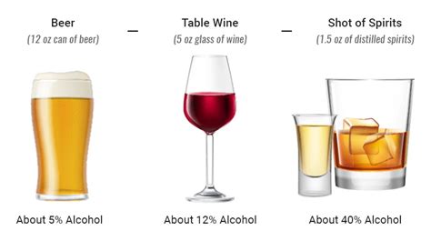 Blood Alcohol Content (BAC) Calculator - Alcohol Addiction Center